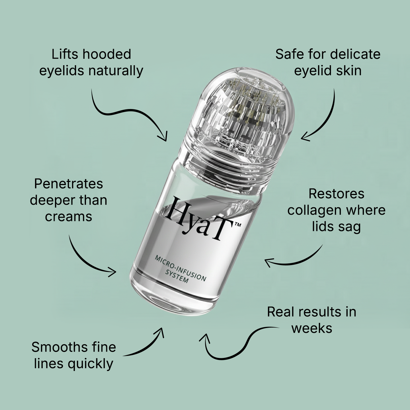 HyaT™ Upper Eyelid Matrixyl® 3000 & Adenosine Micro-Infusion System