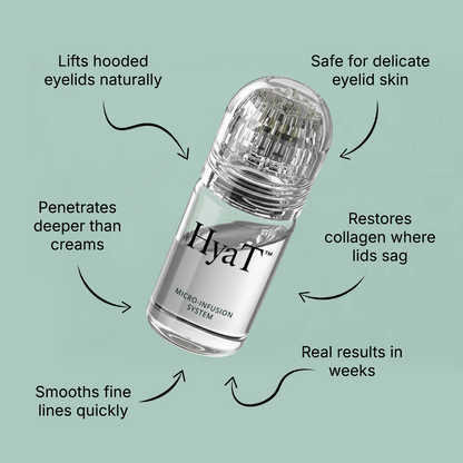 HyaT™ Upper Eyelid Matrixyl® 3000 & Adenosine Micro-Infusion System