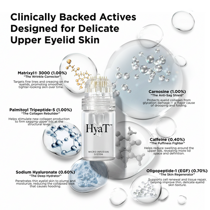 HyaT™ Upper Eyelid Matrixyl® 3000 & Adenosine Micro-Infusion System
